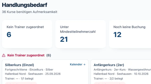 Übersicht mit offenen Aufgaben: Kurse ohne Trainer, unter Mindestzahl, ohne Buchung
