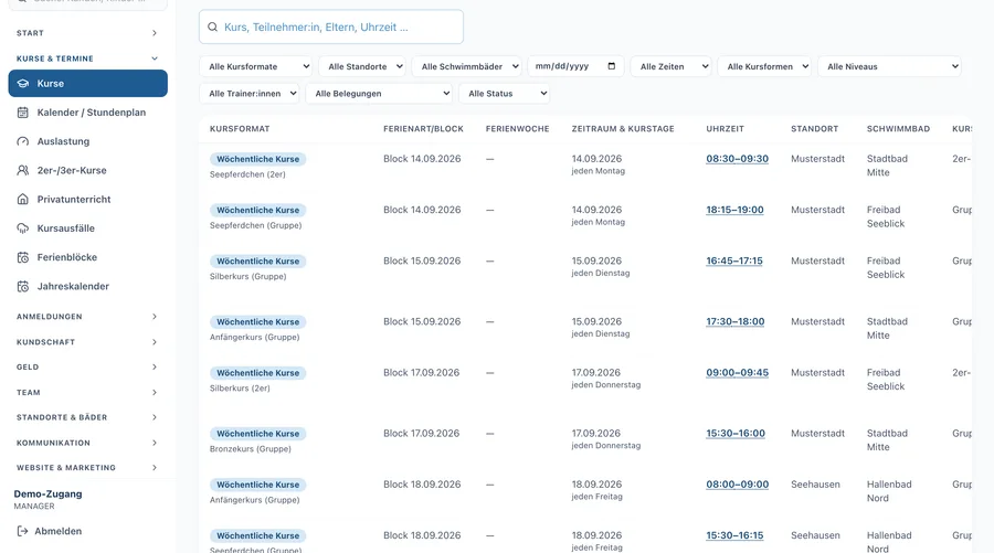 Kursliste im Adminbereich mit Niveau, Ort, Trainer und Belegung